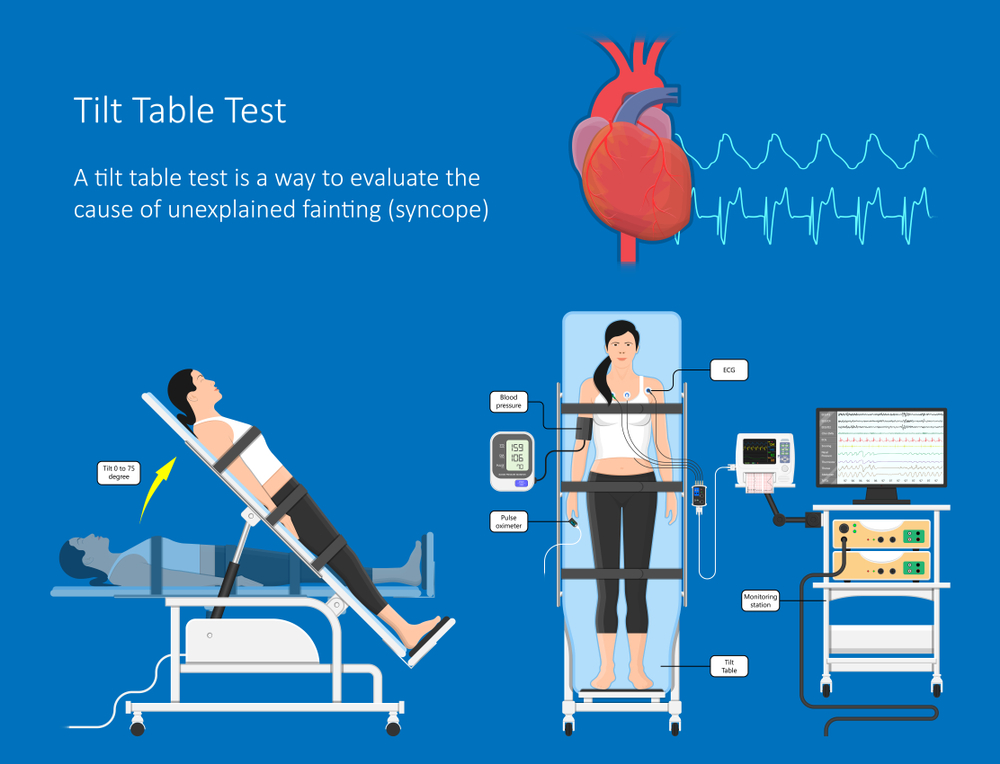 Diagnosis of Dysautonomia